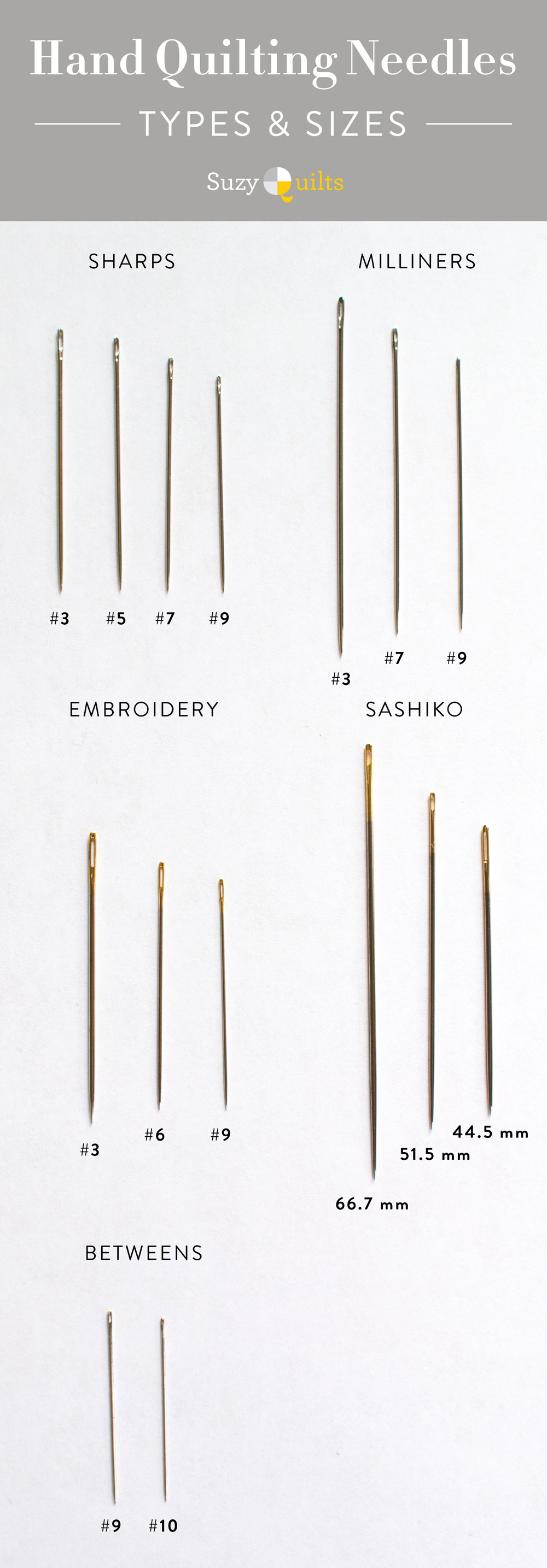 An infographic to help display the different kinds of quilting needles and their sizes. | Suzy Quilts https://suzyquilts.com/best-hand-quilting-needles-part-i