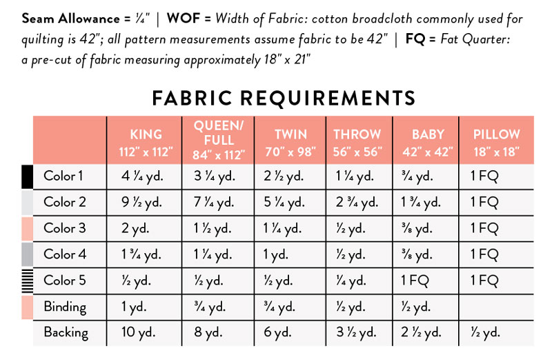 Fabric requirements for the Modern Fans quilt pattern