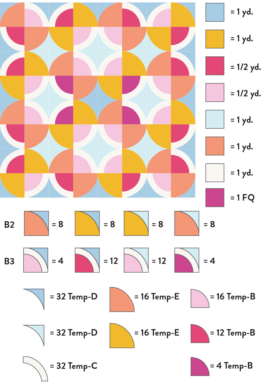 The Modern Fans quilt pattern is incredibly versatile. By rearranging the unique quilt blocks you can make lots of different layouts and designs. 