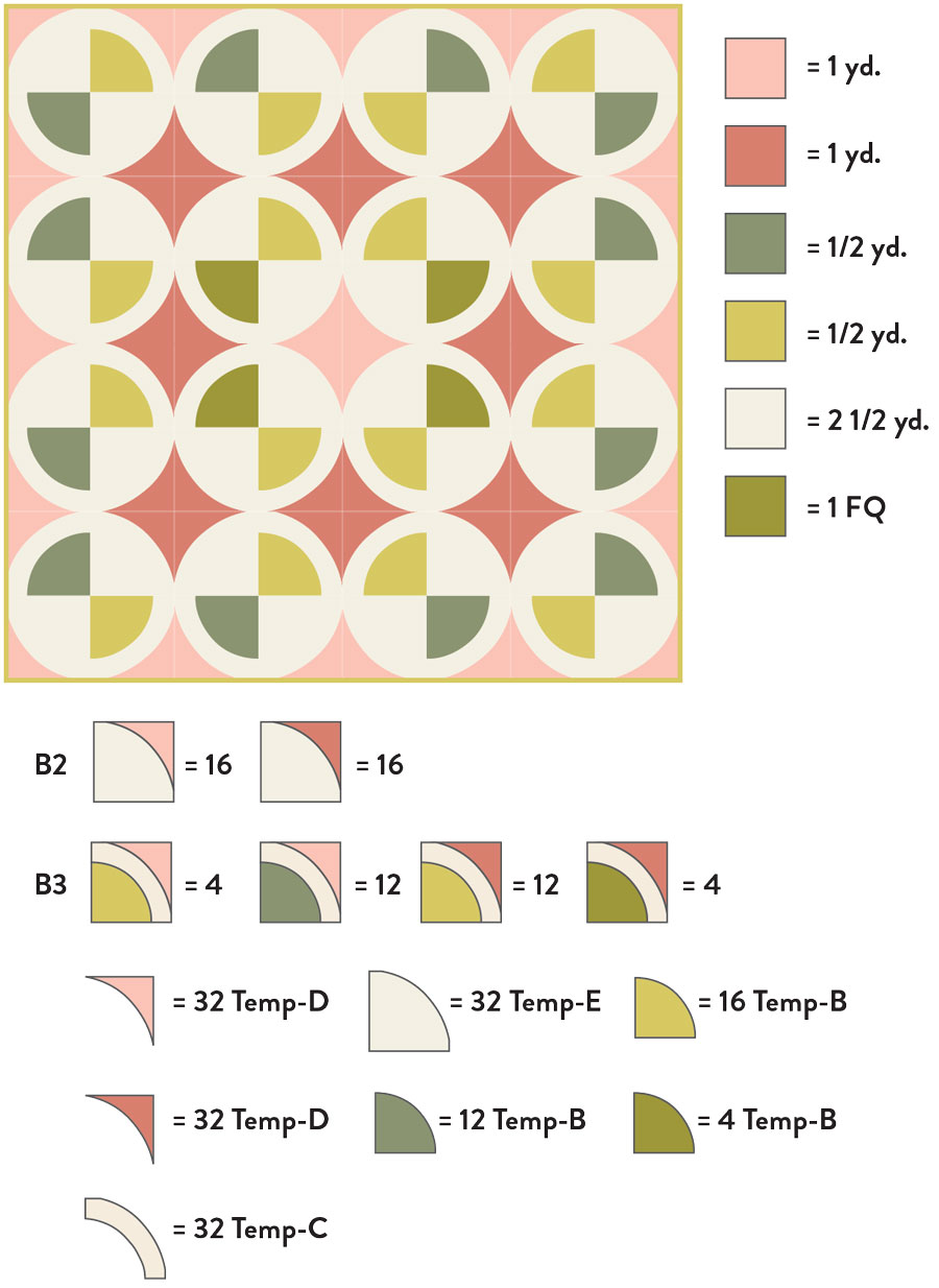 The Modern Fans quilt pattern is incredibly versatile. By rearranging the unique quilt blocks you can make lots of different layouts and designs. 