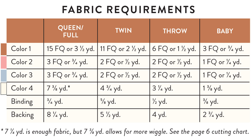 Mod Mountains Fabric Requirements