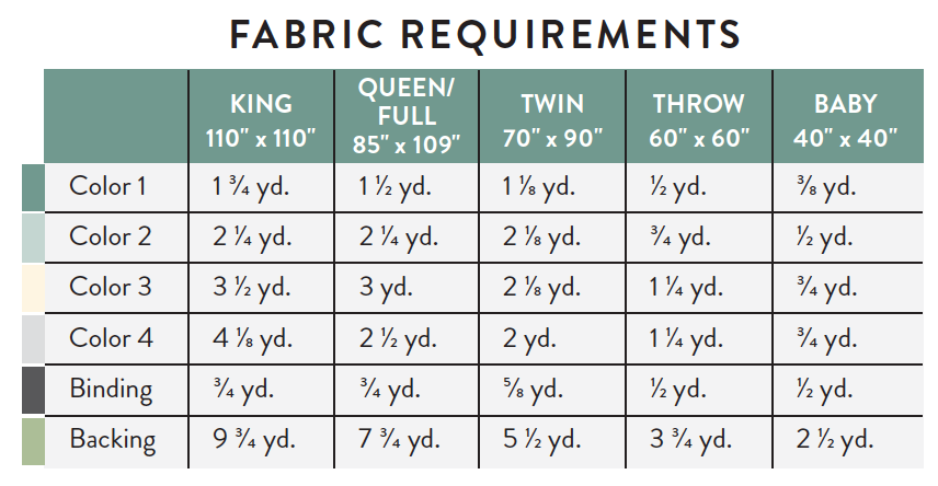 Reflections Quilt Pattern Fabric Requirements