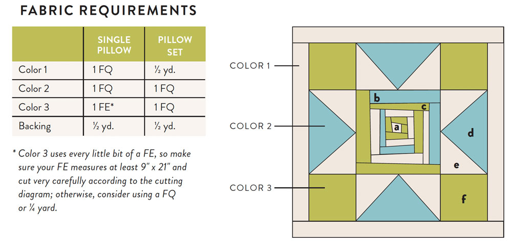 Fabric Requirements for the Shining Star Pillow Extension Pattern