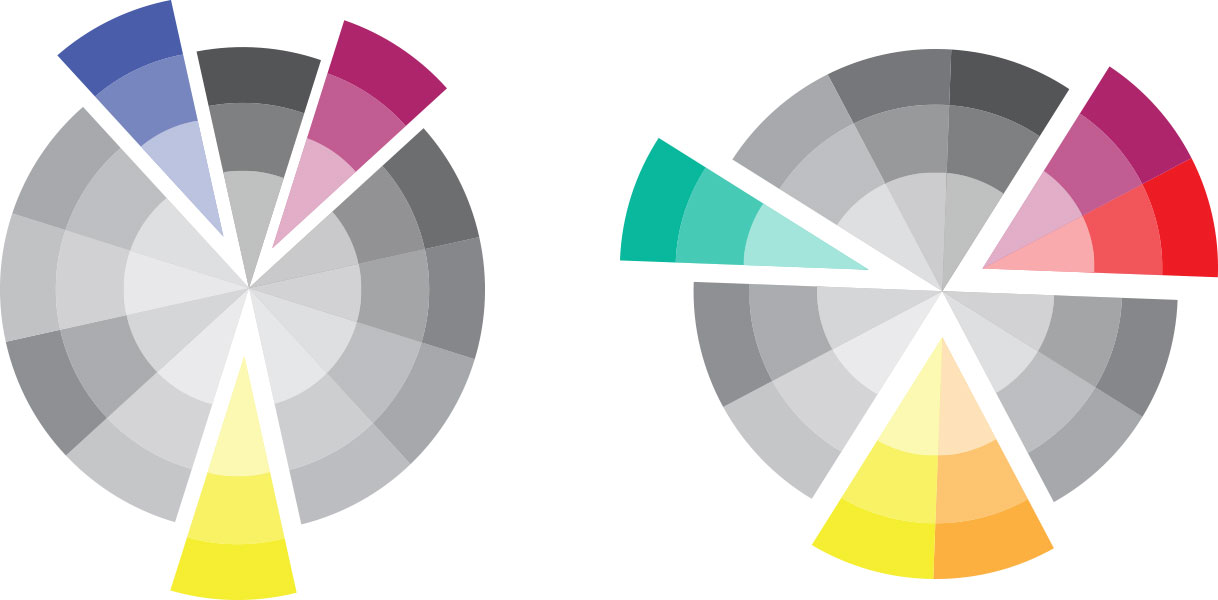 Split Complimentary colors Split Complimentary colors