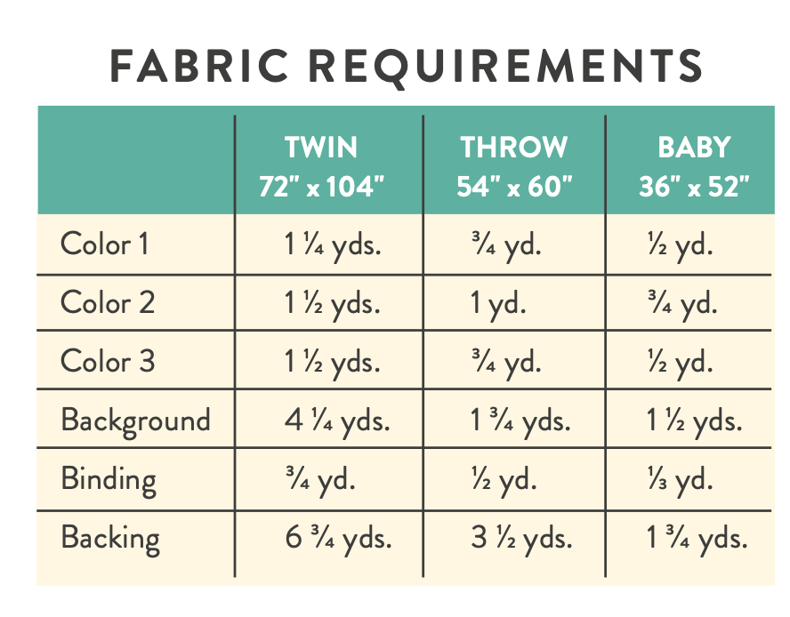 Fabric requirements for the Triangle Jitters quilt pattern. #Quilting #SewingDIY suzyquilts.com Fabric requirements for the Triangle Jitters quilt pattern. #Quilting #SewingDIY suzyquilts.com